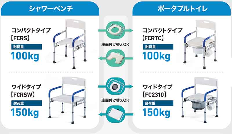 ポータブルトイレ作り変え